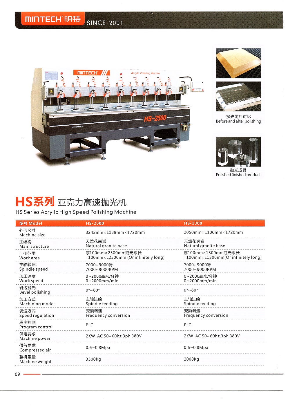 MINTECH HS acrylic polishing machine