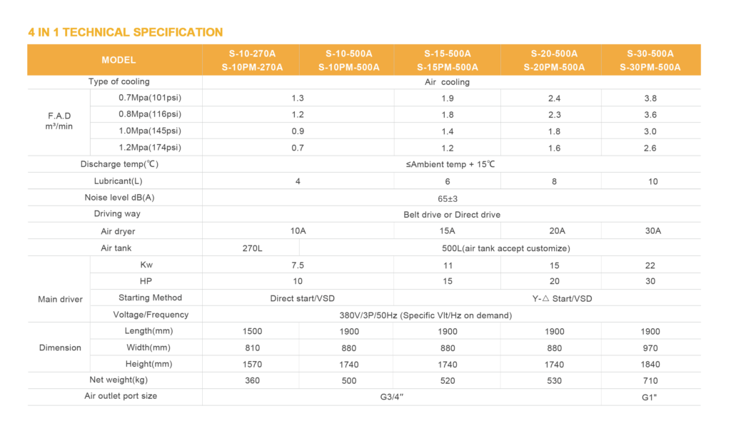 S-series screw compressor specifications