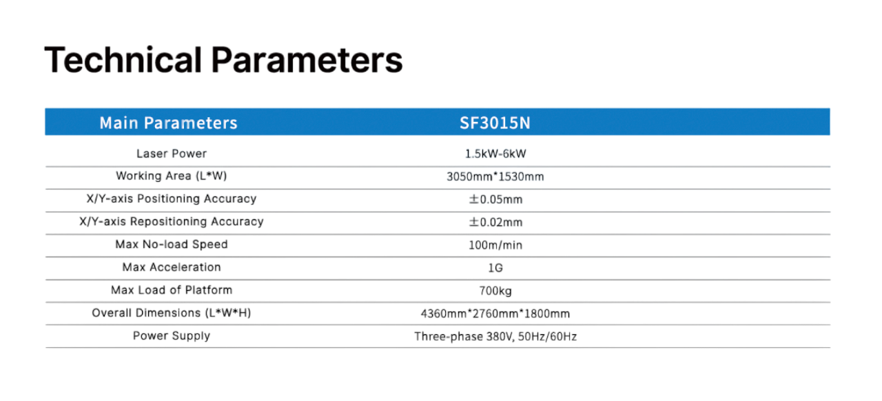 SF3015N technical parameters